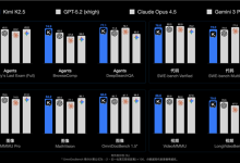 迄今最智能、最全能！月之暗面发布Kimi K2.5模型：让人人精通Office-紫竹林-程序员中文网
