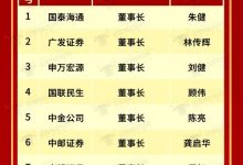 独家：运营商财经网正式公布2025年度十大杰出证券公司董事长榜-紫竹林-程序员中文网
