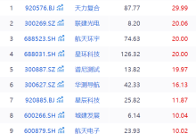 2026或迎火箭发射大年，408只核心概念股谁是下一匹黑马？-紫竹林-程序员中文网
