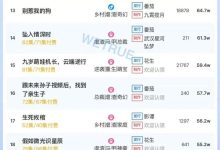 25日短剧热度榜:《觉醒后,我教他分清界限》第一,大盘热度4255万-紫竹林-程序员中文网