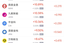 1月6日热门中概股涨跌不一 贝壳涨6.54%，蔚来跌5.45%-紫竹林-程序员中文网