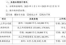 扭亏为盈！赣锋锂业2025年归母净利预盈利11亿-16.5亿，公允价值变动贡献逾10亿 | 财报见闻-紫竹林-程序员中文网