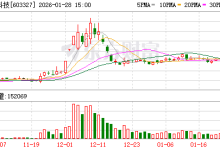 福蓉科技：目前公司生产的新能源汽车铝型材及其精深加工件尚未用于汽车固态电池领域-紫竹林-程序员中文网