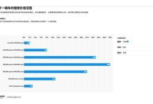 德勤:超6成中国人下辆车目标30万元以上 燃油车仍是首选-紫竹林-程序员中文网