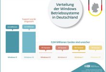 Windows 10扩展支持仅剩8个月：近半数用户仍死守不升Win11！-紫竹林-程序员中文网