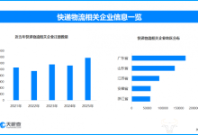 2025年邮政寄递达2165亿件 现存快递物流相关企业超131万家-紫竹林-程序员中文网