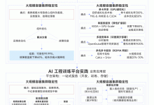 vivo GPU容器与 AI 训练平台探索与实践-紫竹林-程序员中文网