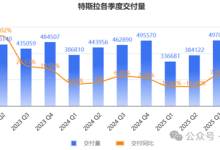 马斯克下令Model S/X绝版！特斯拉营收15年来首次下滑-紫竹林-程序员中文网