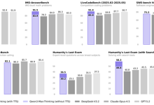 阿里千问最强模型重磅亮相：性能媲美GPT-5.2、Gemini 3 Pro-紫竹林-程序员中文网