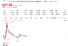 股价已从峰顶跌去1/3 摩尔线程：预计2025年净亏损10个亿-紫竹林-程序员中文网