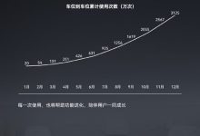 华为乾崑发布2025年度出行报告：主动安全避免碰撞212万次-紫竹林-程序员中文网