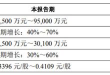 科大讯飞 2025 年业绩预告亮眼 归母净利润同比增长 40%-70% 核心指标全面正向增长-紫竹林-程序员中文网