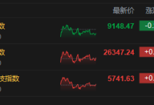 收评:港股恒指涨0.03% 科指涨0.09% 石油股走弱 生物医药股走强 快手涨超11%-紫竹林-程序员中文网
