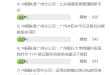 “2025年度运营商科技创新成果转化优秀项目”投票:深圳联通和枣庄电信竞选激烈争第一-紫竹林-程序员中文网