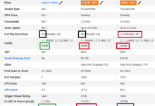 纯大核太猛！Intel 10核心Bartlett Lake跑分首秀：比14核i5-14500还强-紫竹林-程序员中文网