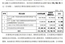 江丰电子拟募资超 19 亿元 加码半导体靶材与精密零部件业务-紫竹林-程序员中文网