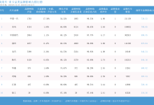 2025年度商用车品牌影响力指数发布：龙头格局稳健 电动化转型开启新征程-紫竹林-程序员中文网