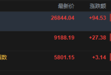 快讯：恒指高开0.35% 科指涨0.05% 黄金股普涨 芯片股高开 美佳音控股涨超166%-紫竹林-程序员中文网