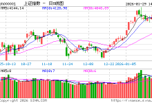 快讯：白酒板块爆拉 贵州茅台大涨8%-紫竹林-程序员中文网