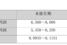 凯美特气 2025 年度业绩预告：净利润 6500 万 - 8000 万元 实现扭亏为盈-紫竹林-程序员中文网