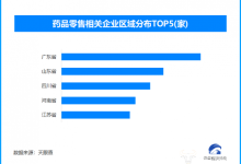 买药比价小程序全国上线 全国现存药品零售相关企业超113万家-紫竹林-程序员中文网