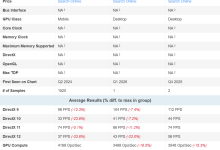 英特尔 Arc B370 核显 PassMark 跑分曝光:比 AMD Radeon 890M 高 4.75%-紫竹林-程序员中文网