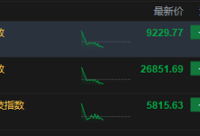 午评：港股恒指跌0.27% 科指跌0.22% 中资券商股普跌 商业航天概念回暖 泡泡玛特跌超4%-紫竹林-程序员中文网