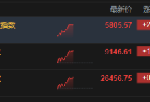 港股午评：恒指涨0.86% 科指涨2.08% 科网股普涨 AI概念股强势 智谱涨超31% 美团涨超7%-紫竹林-程序员中文网