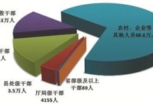 2025年全国纪检监察机关立案省部级及以上干部115人-紫竹林-程序员中文网