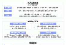 vivo互联网全链路多版本环境落地实践-紫竹林-程序员中文网