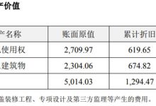 星星科技全资子公司土地及地上建筑物拟被收储 收储价款约 8000 万元-紫竹林-程序员中文网