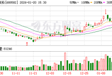 芯动联科：在智能驾驶/辅助驾驶领域，公司已与一家乘用车企业定点合作-紫竹林-程序员中文网