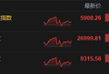 收评:港股恒指涨0.56% 科指涨0.66% 黄金股活跃 AI医疗概念股强势 阿里巴巴涨超5%-紫竹林-程序员中文网
