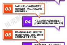 看2026|超八成企业加码提质研发 “创新驱动”关注度居首-紫竹林-程序员中文网