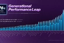核显性能哪家强 揭秘AMD、Intel处理器挤牙膏的艺术-紫竹林-程序员中文网