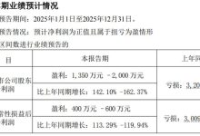 强力新材 2025 年度业绩预告：亏损规模同比收窄 预计净亏损 1 亿元 - 1.42 亿元-紫竹林-程序员中文网