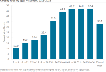 不是错觉：过了这个年纪 真的更容易长胖！-紫竹林-程序员中文网