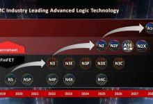 台积电先进工艺让友商望尘莫及:1.4nm超预期 1nm工艺30年量产-紫竹林-程序员中文网