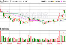 北方稀土：公司暂未与新能源车企签订长期供货协议-紫竹林-程序员中文网
