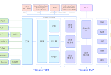 从“人盯数据”到“系统叫人”:TDengine IDMP 重构制糖管理方式-紫竹林-程序员中文网
