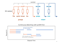 vLLM 推理 GPU 选型指南：显存、KV Cache 与性能瓶颈全解析-紫竹林-程序员中文网