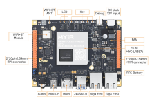 看过来,RK3576开发板NPU方案你用对了吗?-紫竹林-程序员中文网