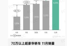 接近翻倍：鸿蒙智行尊界 S800 本月交付超 4000 台，比上月 BBA 保时捷五款车销量总和还多-紫竹林-程序员中文网