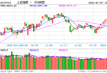 快讯:贵金属板块午后跳水 下跌个股近3200只-紫竹林-程序员中文网