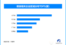 我国粮食“两连超”1.4万亿斤,现存粮食相关企业超22万家-紫竹林-程序员中文网