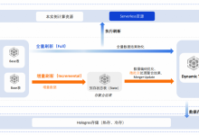 Hologres Dynamic Table在淘天价格力的业务实践-紫竹林-程序员中文网