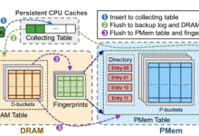 OceanBase联合研究成果：三层协同，让数据在混合内存中“各得其所”-紫竹林-程序员中文网
