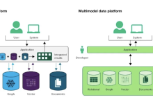深度解读 OceanBase 多模一体化能力-紫竹林-程序员中文网
