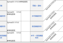 SpreadJS V19.0 新特性解密：单元格两端对齐，重塑表格排版美学与专业度 | 葡萄城技术团队-紫竹林-程序员中文网