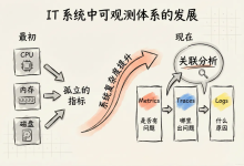 阿里云全新发布的 UModel 是什么-紫竹林-程序员中文网